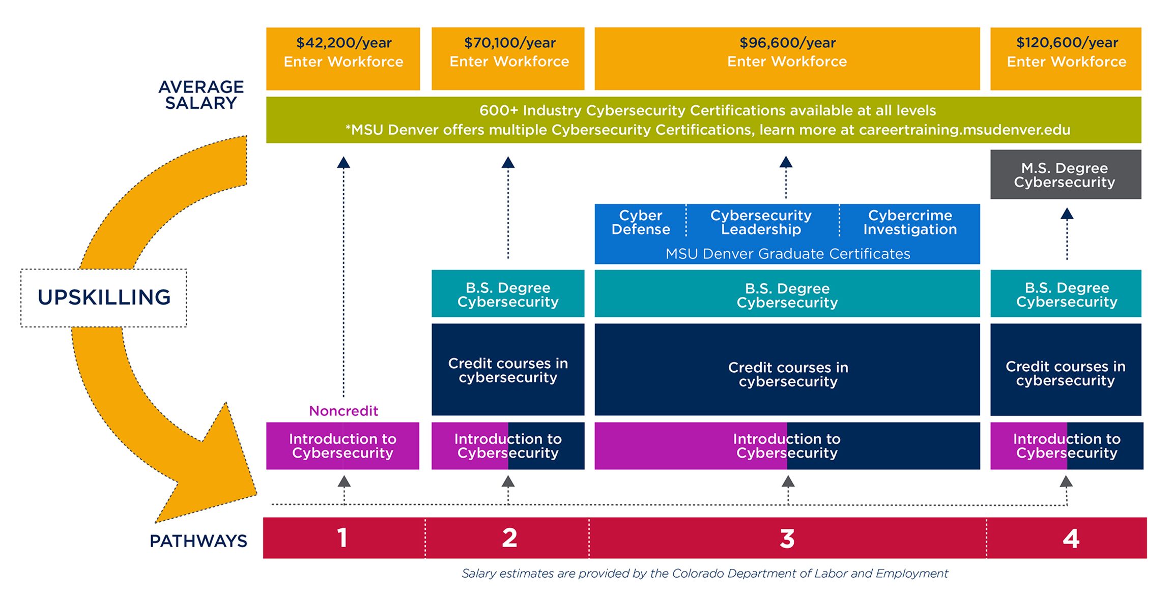 Introduction to Cybersecurity Career Career Pathway Graphic 2024