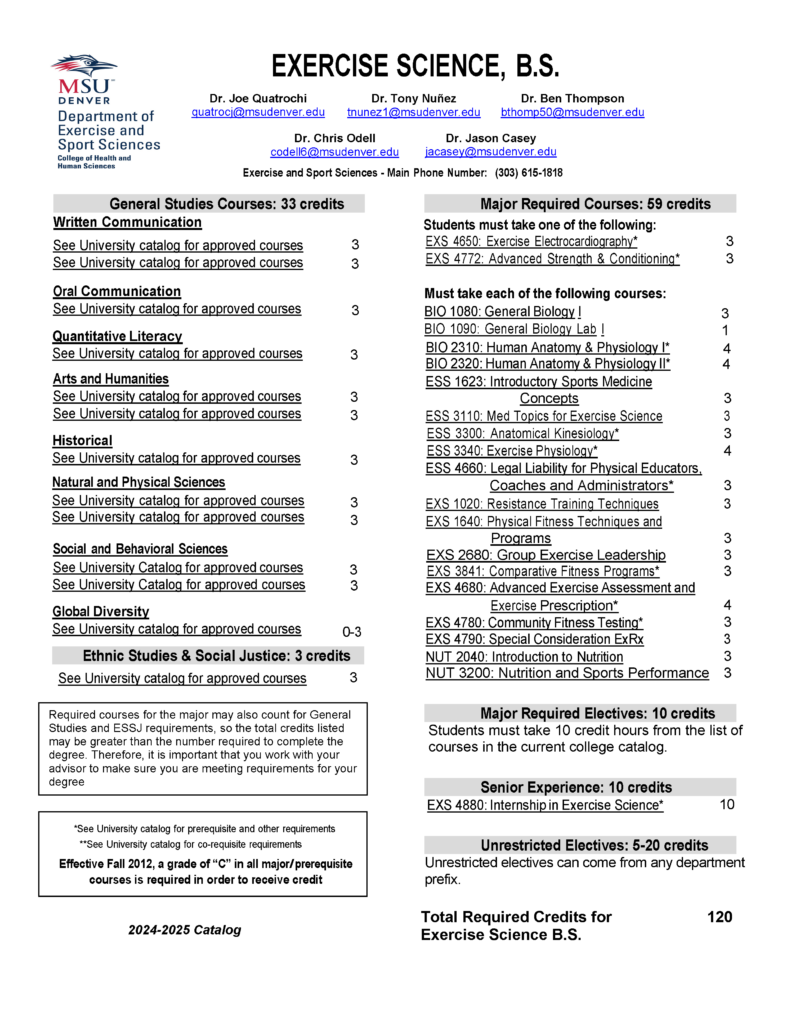 Exercise Science 2024-2025 Degree Requirements Image