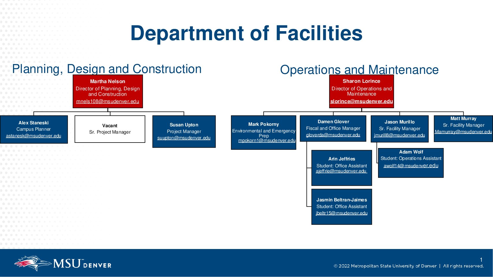 Facilities Org chart_March 2024 (1)